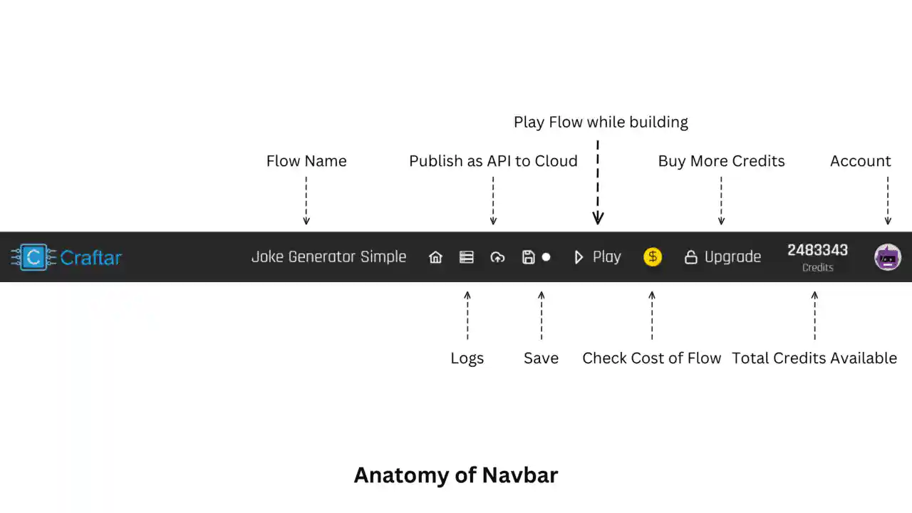 Anatomy of Navbar