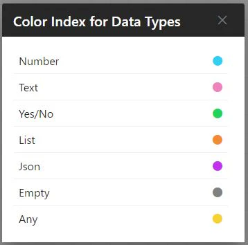 Data Types in Craftar